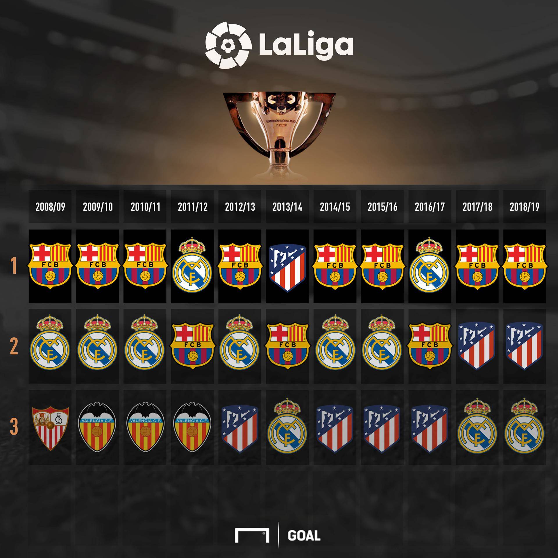 薪以达到自 薪以达到自